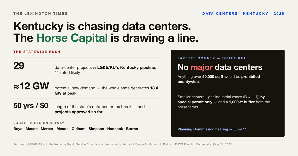 Illustration for As data centers move into Kentucky, the Horse Capital throws down the gauntlet