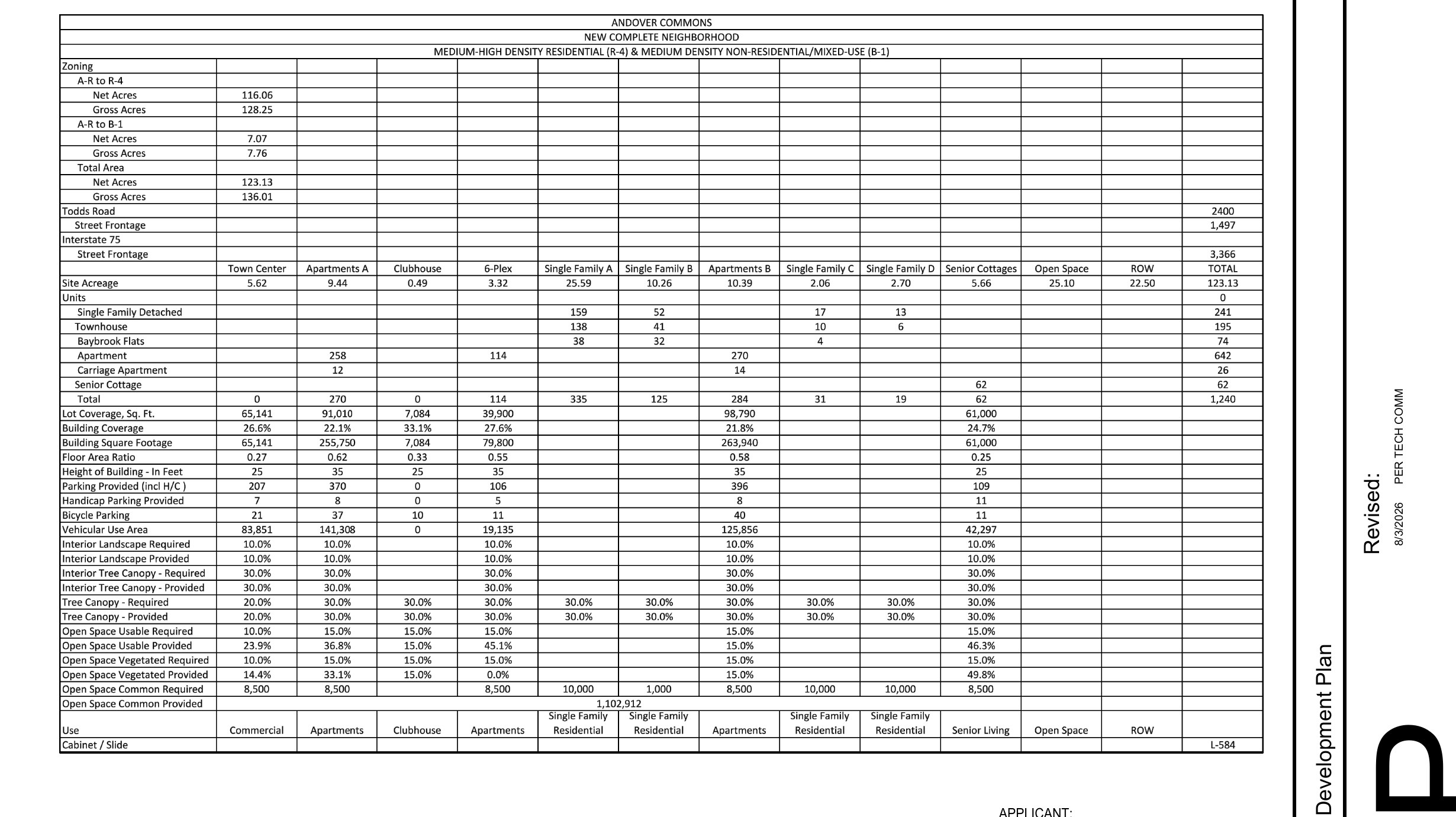 The Andover Commons site-data table: 1,240 units on 123.13 net acres, with a 65,141-square-foot town center. (Barrett Partners Inc., PLN-MJDP-26-00058, via Accela)