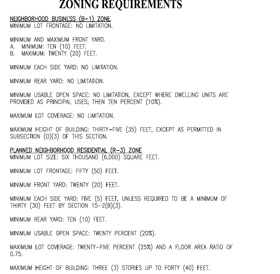 Zoning requirements block from the 2022 survey listing the B-1 and R-3 minimums for lot size, frontage, yards, coverage and height