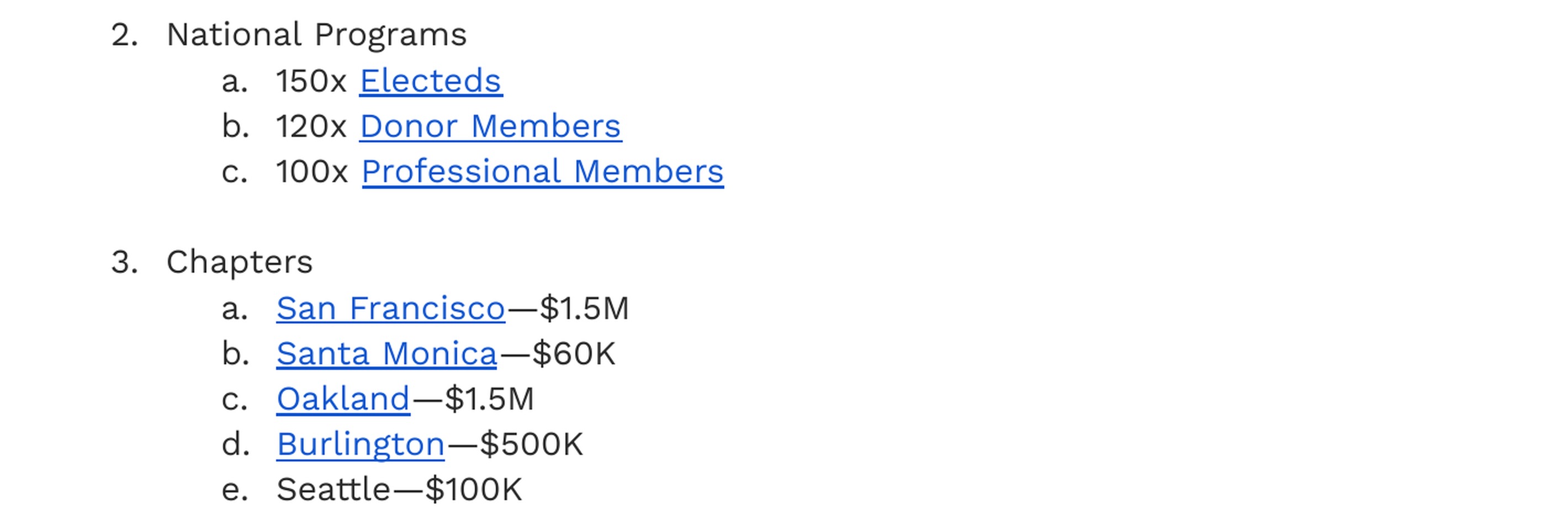 Excerpt from the leaked Abundance Network fundraising memo listing National Programs: 150x Electeds, 120x Donor Members, 100x Professional Members, and five municipal chapters with budgets