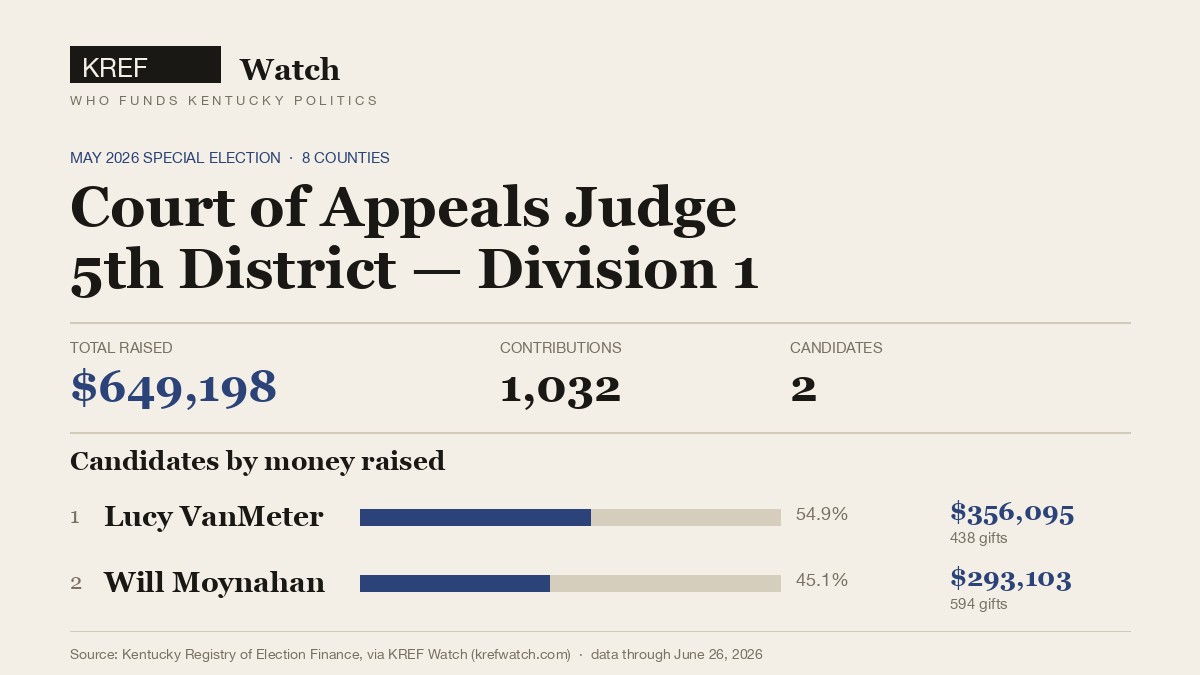 Illustration for Commentary: The $649,000 judges' race nobody is watching