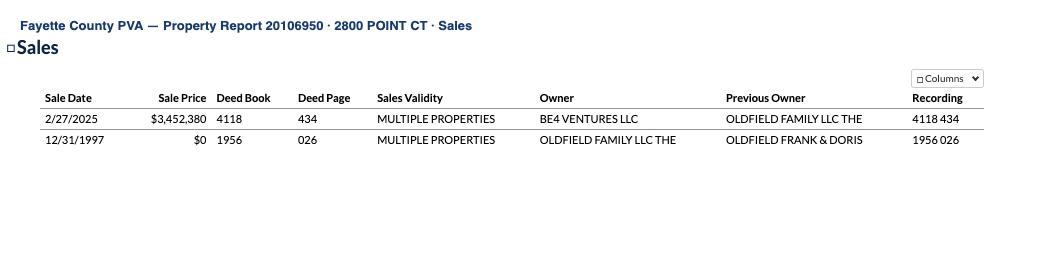 Fayette County PVA sales record for 2800 Point Court: The Oldfield Family LLC to BE4 Ventures LLC, Feb. 27, 2025, in a $3.45 million multi-property deed.